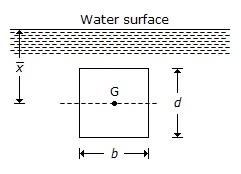 Hydraulics and Fluid Mechanics in ME mcq question image Hydraulics and Fluid Mechanics in ME mcq question image