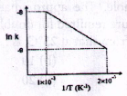 Metallurgical Thermodynamics and Kinetics mcq question image