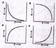 Metallurgical Thermodynamics and Kinetics mcq question image