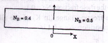 Physical Metallurgy mcq question image