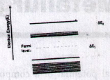 Physics of Metals in Metallurgy mcq question image Physics of Metals in Metallurgy mcq question image