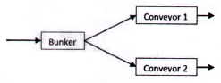 Mine System Engineering mcq question image