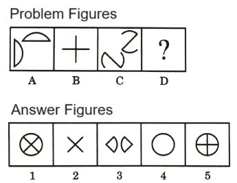 Analogy  in Non Verbal Reasoning mcq question image