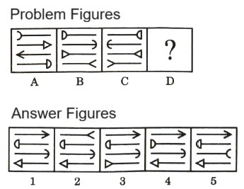 Analogy  in Non Verbal Reasoning mcq question image