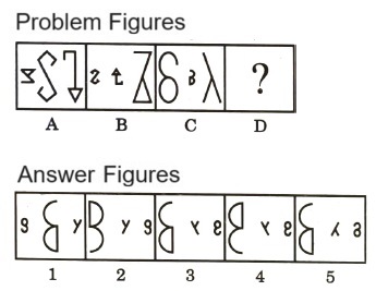 Analogy in Non Verbal Reasoning mcq question image Analogy in Non Verbal Reasoning mcq question image