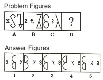 Analogy  in Non Verbal Reasoning mcq question image