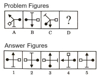 Analogy in Non Verbal Reasoning mcq question image Analogy in Non Verbal Reasoning mcq question image