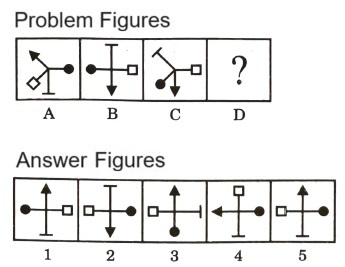 Analogy  in Non Verbal Reasoning mcq question image