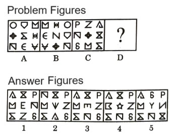 Analogy in Non Verbal Reasoning mcq question image Analogy in Non Verbal Reasoning mcq question image