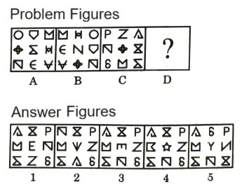 Analogy  in Non Verbal Reasoning mcq question image