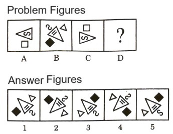 Analogy  in Non Verbal Reasoning mcq question image