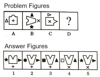 Analogy  in Non Verbal Reasoning mcq question image