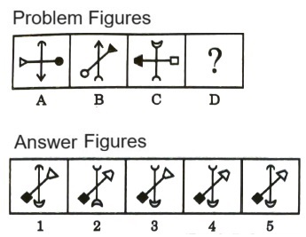 Analogy  in Non Verbal Reasoning mcq question image