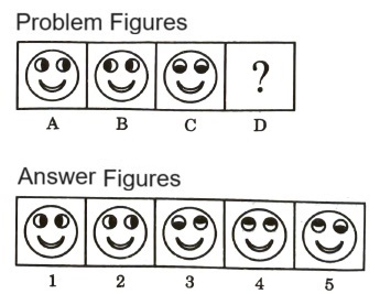 Analogy  in Non Verbal Reasoning mcq question image