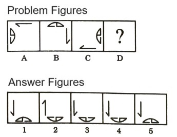 Analogy  in Non Verbal Reasoning mcq question image