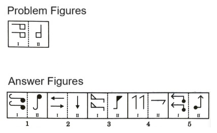 Analogy in Non Verbal Reasoning mcq question image Analogy in Non Verbal Reasoning mcq question image