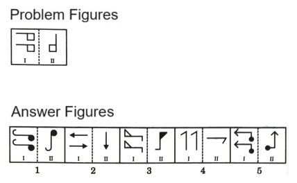 Analogy  in Non Verbal Reasoning mcq question image