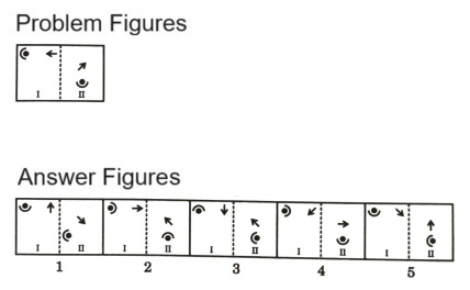 Analogy in Non Verbal Reasoning mcq question image Analogy in Non Verbal Reasoning mcq question image