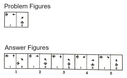 Analogy  in Non Verbal Reasoning mcq question image