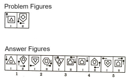 Analogy in Non Verbal Reasoning mcq question image Analogy in Non Verbal Reasoning mcq question image