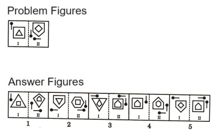 Analogy  in Non Verbal Reasoning mcq question image