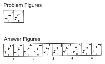 Analogy in Non Verbal Reasoning mcq question image Analogy in Non Verbal Reasoning mcq question image
