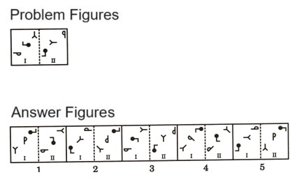 Analogy  in Non Verbal Reasoning mcq question image