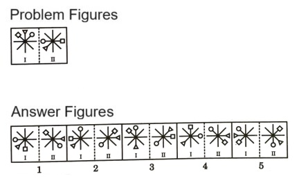 Analogy  in Non Verbal Reasoning mcq question image