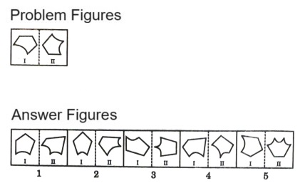 Analogy  in Non Verbal Reasoning mcq question image