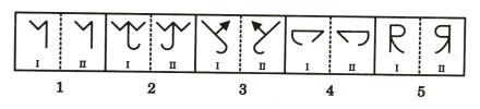 Analogy  in Non Verbal Reasoning mcq question image