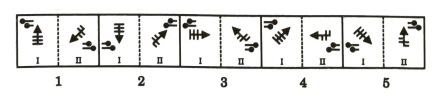 Analogy  in Non Verbal Reasoning mcq question image