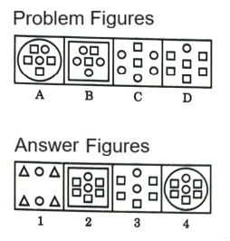 Analogy in Non Verbal Reasoning mcq question image Analogy in Non Verbal Reasoning mcq question image
