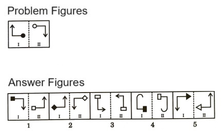 Analogy in Non Verbal Reasoning mcq question image Analogy in Non Verbal Reasoning mcq question image