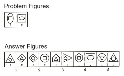 Analogy in Non Verbal Reasoning mcq question image Analogy in Non Verbal Reasoning mcq question image