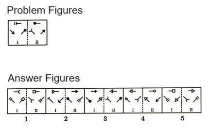 Analogy in Non Verbal Reasoning mcq question image Analogy in Non Verbal Reasoning mcq question image