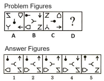 Analogy  in Non Verbal Reasoning mcq question image