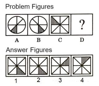 Analogy  in Non Verbal Reasoning mcq question image