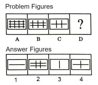 Analogy  in Non Verbal Reasoning mcq question image