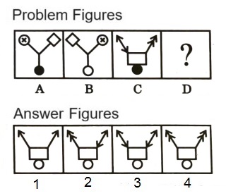 Analogy in Non Verbal Reasoning mcq question image Analogy in Non Verbal Reasoning mcq question image