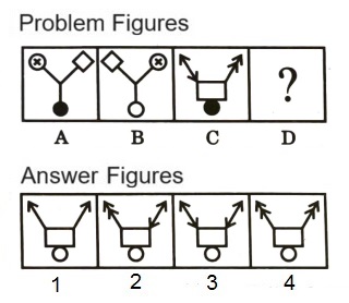 Analogy  in Non Verbal Reasoning mcq question image