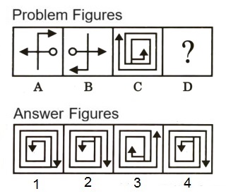 Analogy  in Non Verbal Reasoning mcq question image