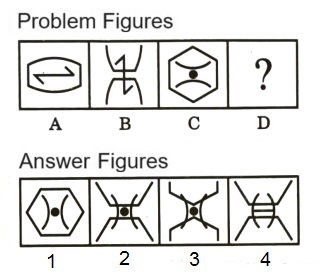 Analogy in Non Verbal Reasoning mcq question image Analogy in Non Verbal Reasoning mcq question image