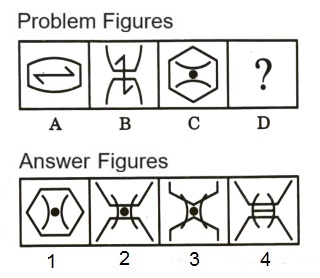 Analogy  in Non Verbal Reasoning mcq question image