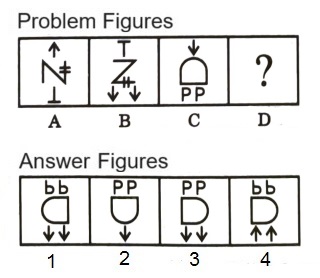 Analogy  in Non Verbal Reasoning mcq question image