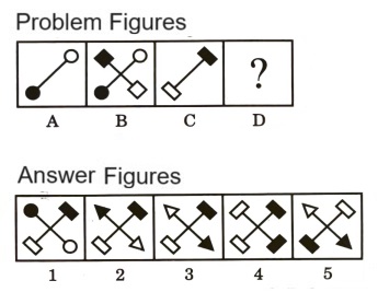 Analogy in Non Verbal Reasoning mcq question image Analogy in Non Verbal Reasoning mcq question image