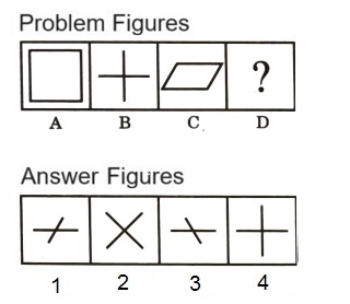 Analogy in Non Verbal Reasoning mcq question image Analogy in Non Verbal Reasoning mcq question image
