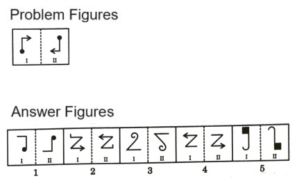 Analogy in Non Verbal Reasoning mcq question image Analogy in Non Verbal Reasoning mcq question image