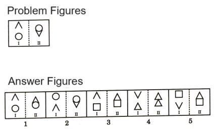 Analogy in Non Verbal Reasoning mcq question image Analogy in Non Verbal Reasoning mcq question image