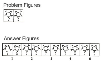Analogy in Non Verbal Reasoning mcq question image Analogy in Non Verbal Reasoning mcq question image