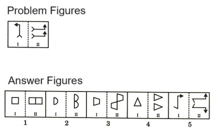 Analogy in Non Verbal Reasoning mcq question image Analogy in Non Verbal Reasoning mcq question image